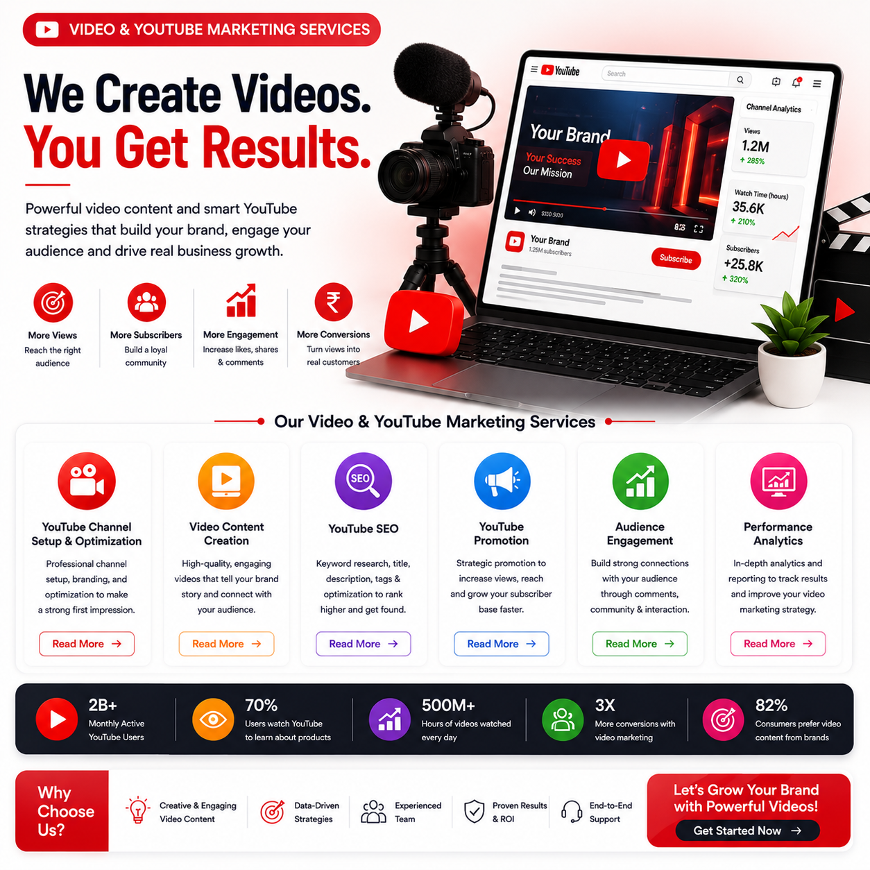 5. Video & YouTube Marketing Services